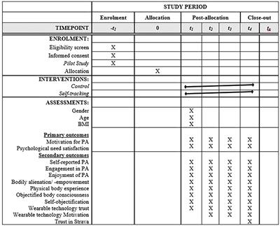 A Protocol Study to Establish Psychological Outcomes From the Use of Wearables for Health and Fitness Monitoring